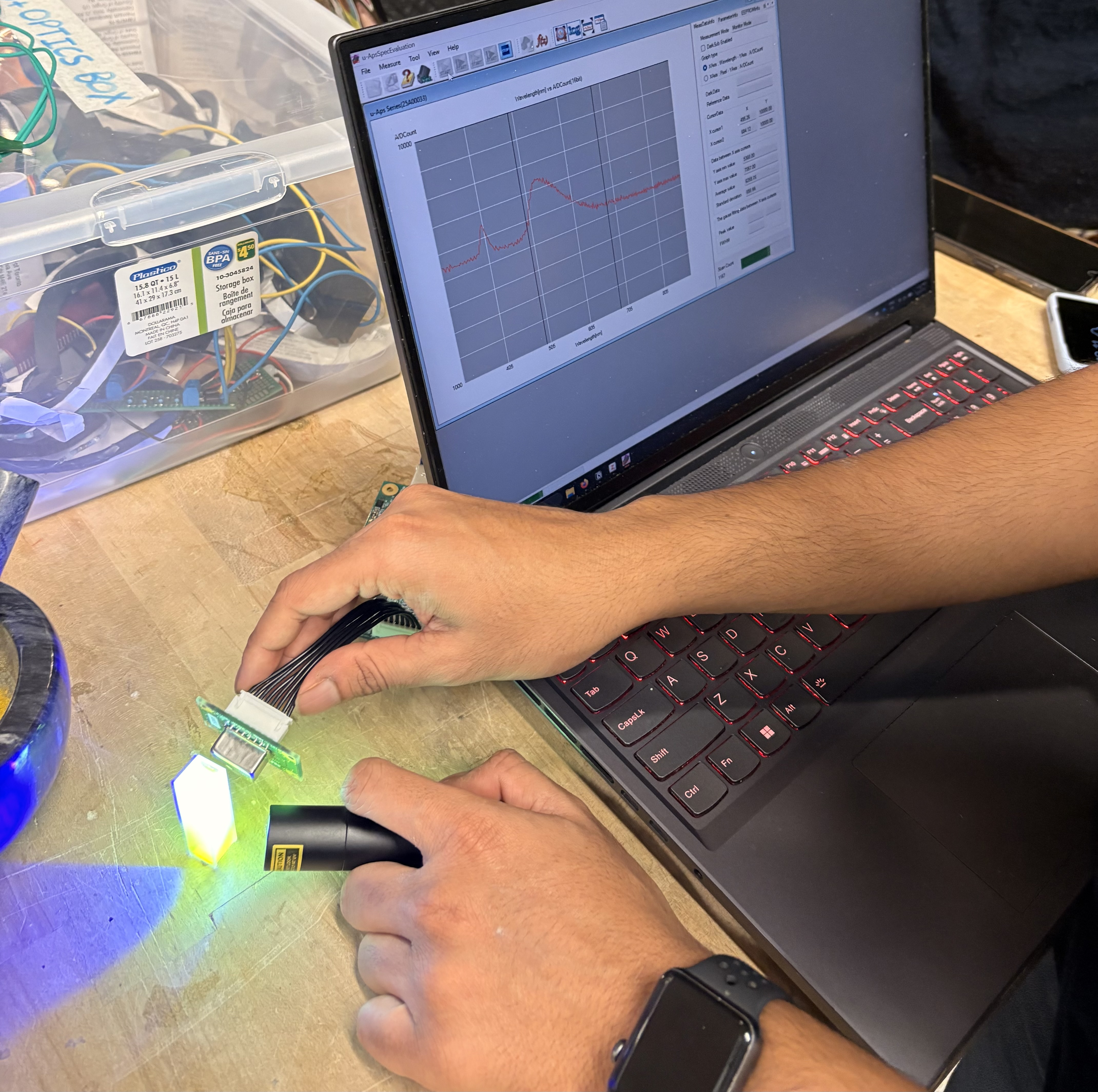 UV Fluorescence Spectroscopy